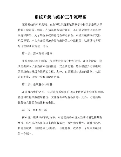 系统升级与维护工作流程图