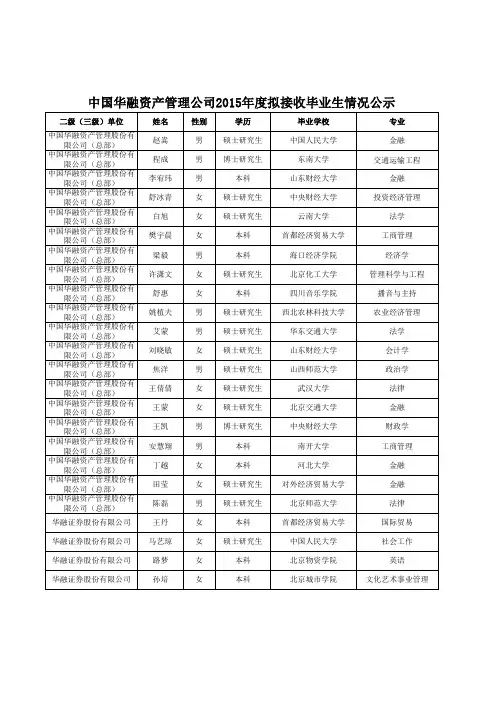 中国华融资产管理公司2015年度拟接收毕业生情况公示