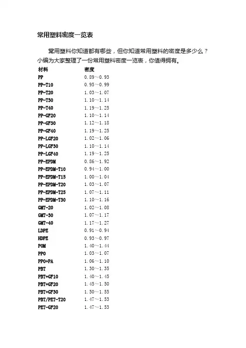 常用塑料密度一览表