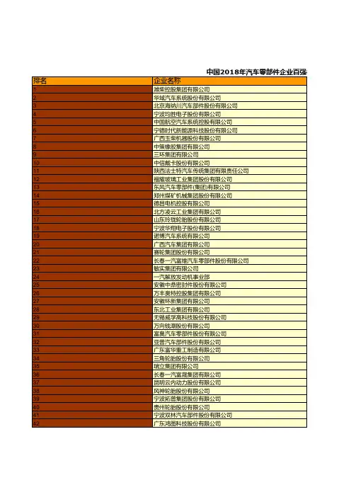 全国各省市自治区汽车企业年鉴数据：中国2018年汽车零部件企业百强榜统计