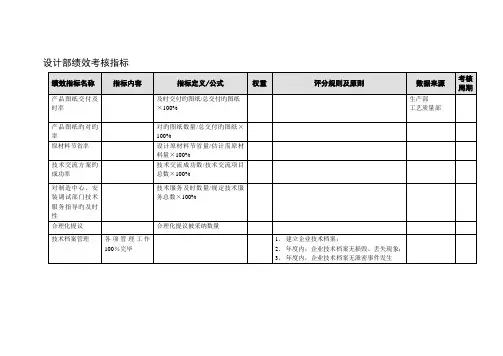 设计部绩效考核指标