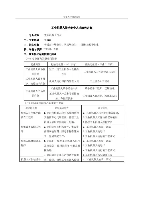 工业机器人技术专业人才培养方案(高职)