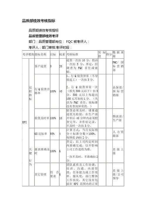 品质部绩效考核指标