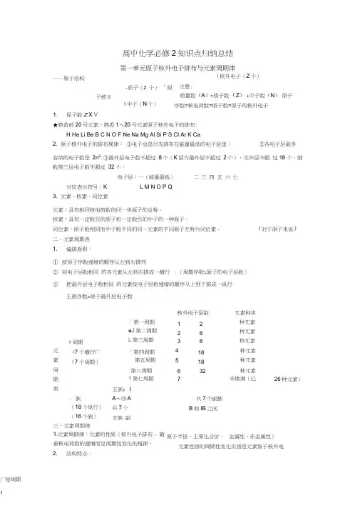 (完整word)高中化学苏教版必修二知识点总结(全面),推荐文档