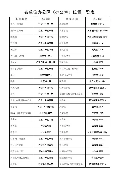 各单位办公区(办公室)位置一览表