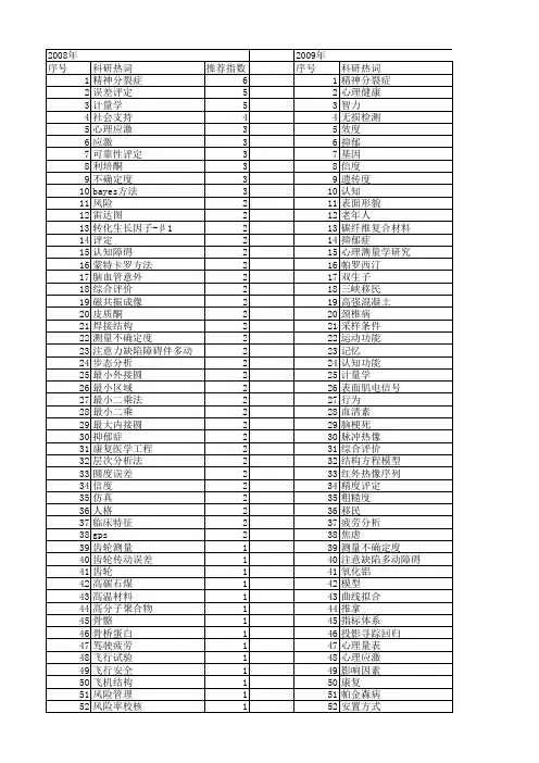 【国家自然科学基金】_评定方法_基金支持热词逐年推荐_【万方软件创新助手】_20140729