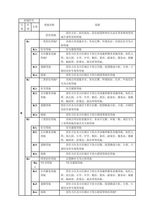 城市规划用地分类和代码一览表