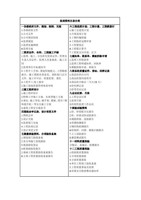 监理资料目录