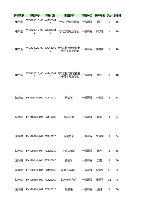 2015届上海海事大学课表注：标蓝字为选修