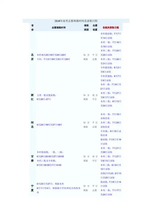 2016年高考志愿填报时间及录取日程