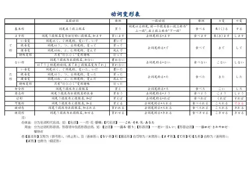 日语动词变形表