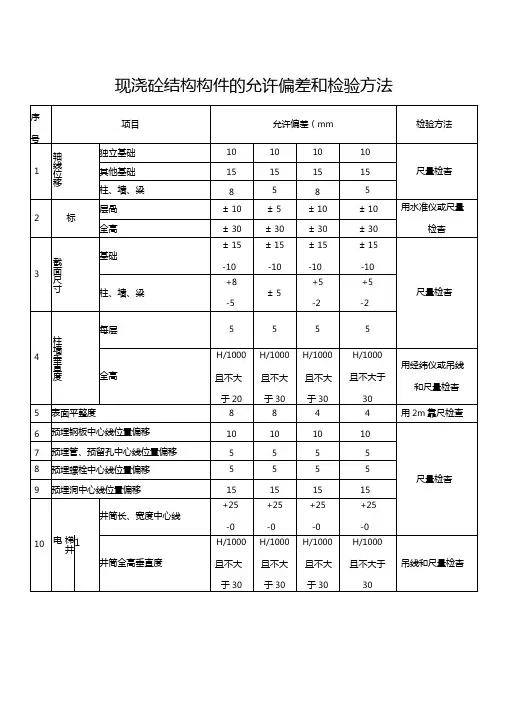 现浇砼结构构件的允许偏差和检验方法