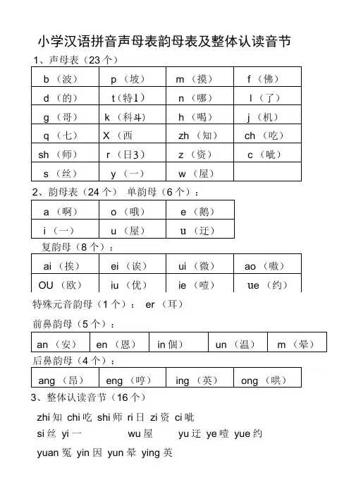 声母韵母整体认读音节表