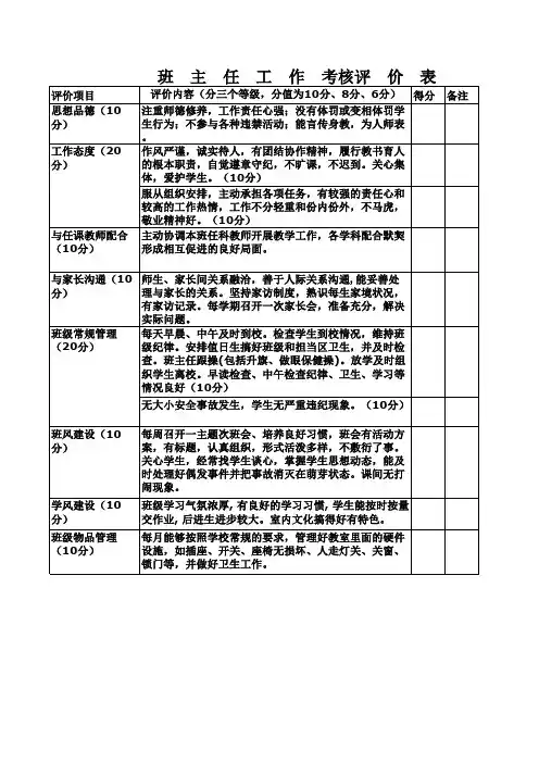 班主任工作量化表