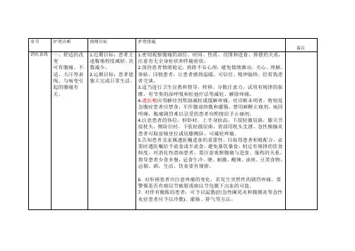 第八章消化系统护理诊断和措施
