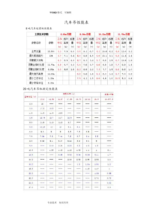 汽车吊性能表(8t_500t)