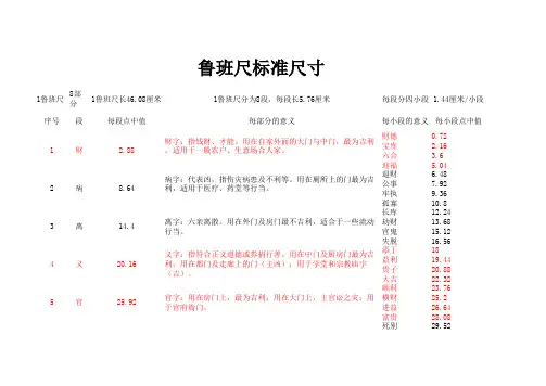 标准鲁班尺尺寸对比表