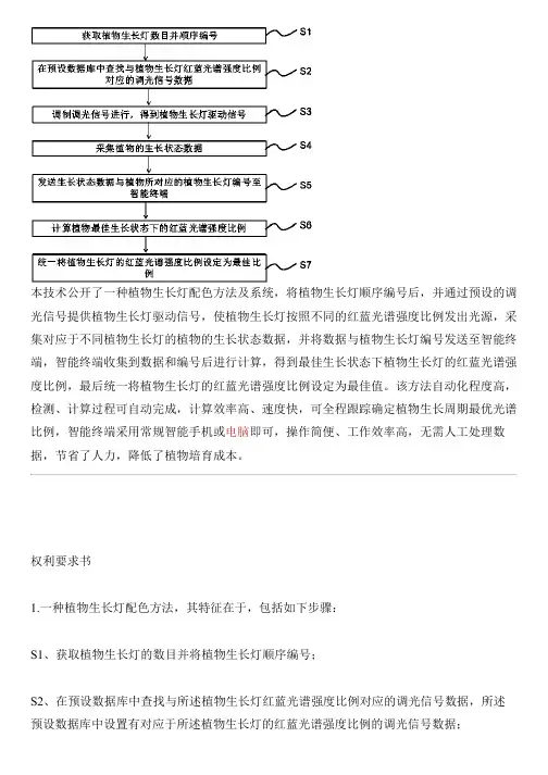 植物生长灯配色方法及系统与相关技术