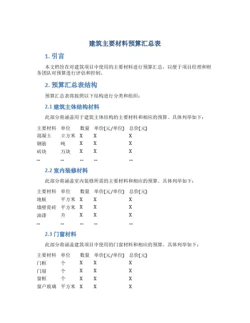 建筑主要材料预算汇总表