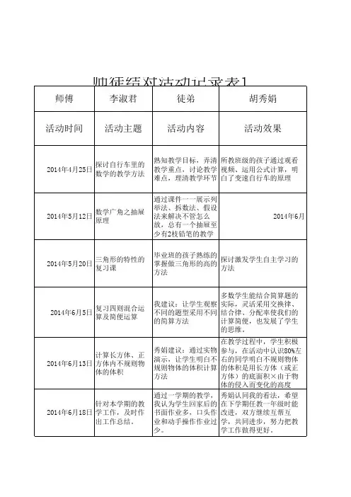 师徒结对活动记录表李淑君1