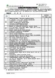 后勤集团顾客满意程度调查表