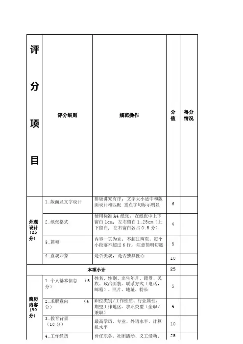 个人简历评分标准