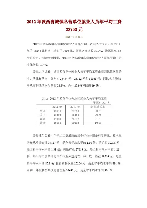 2012年陕西省城镇私营单位就业人员年平均工资22753元