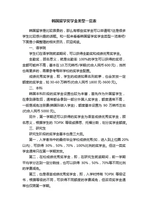 韩国留学奖学金类型一览表