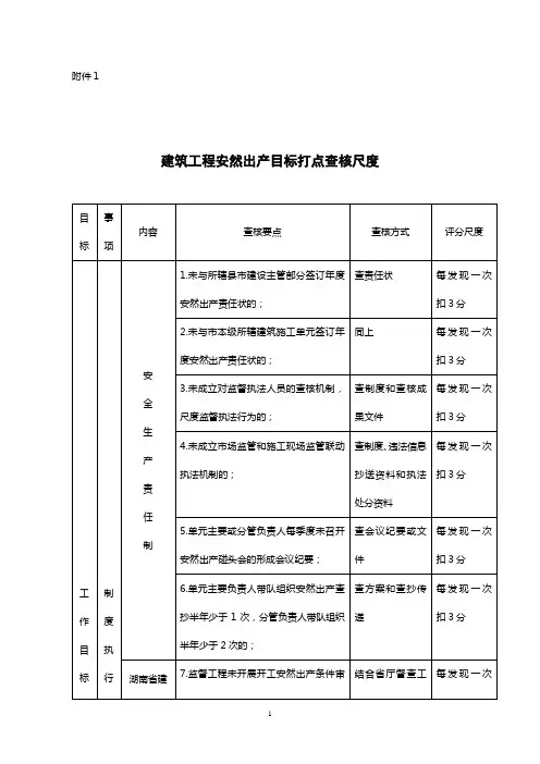 建筑工程安全生产目标管理考核标准