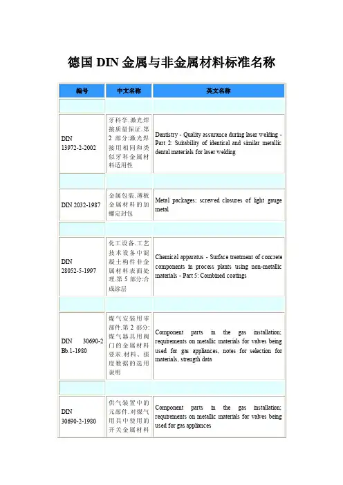 德国DIN金属与非金属材料标准名称