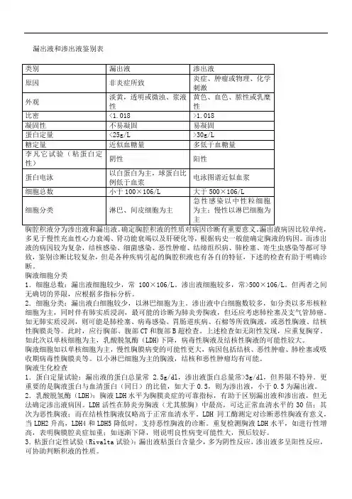 漏出液和渗出液的鉴别