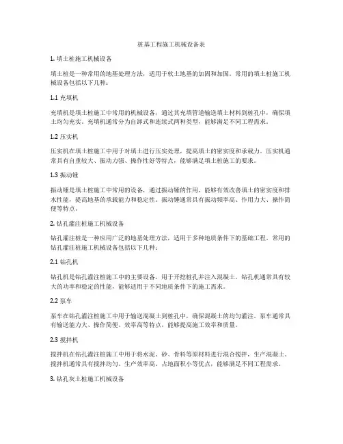 桩基工程施工机械设备表