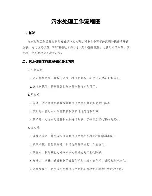 污水处理工作流程图