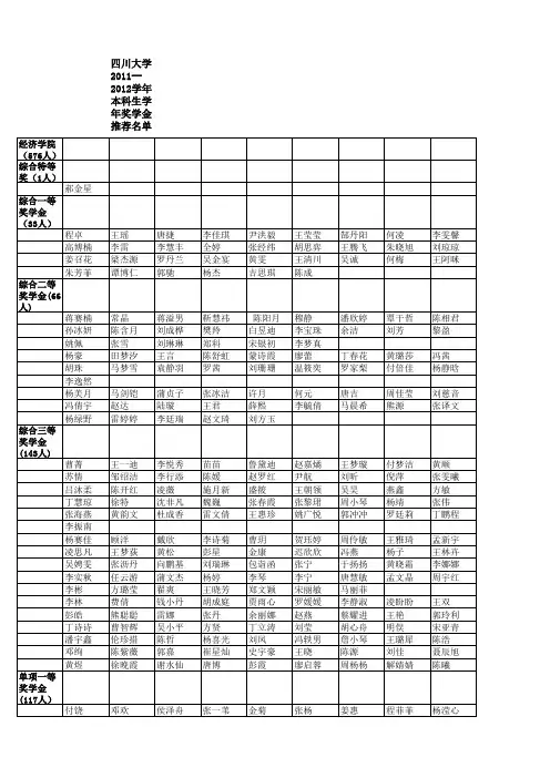 四川大学2011--2012学年本科生学年奖学金初评名单