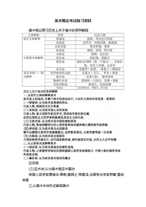 美术概论考试复习资料
