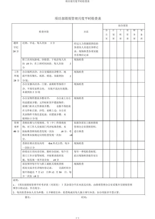 项目部月度日常检查表