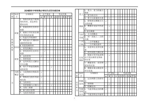2024最新中考物理必考知识点双向细目表
