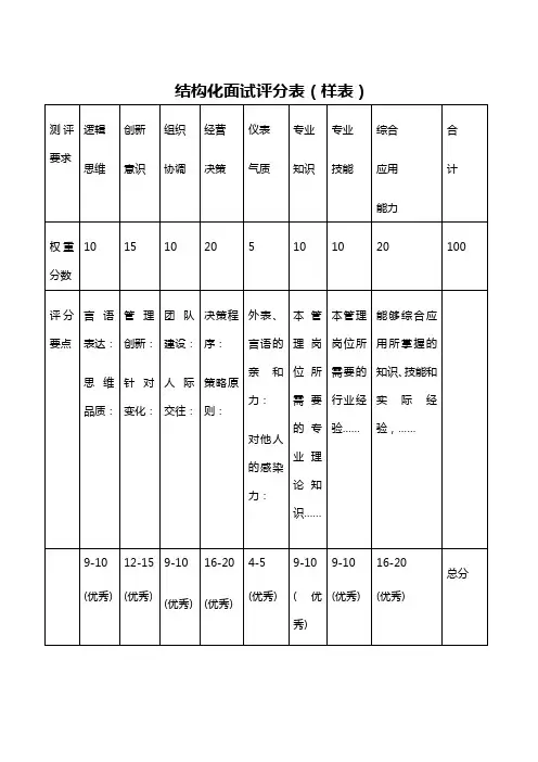 结构化面试评分表(标准版)