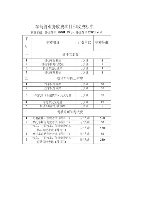 车驾管业务收费项目和收费标准