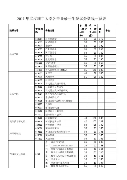 2011年武汉理工大学各专业录取分数线