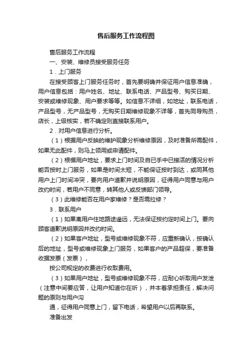 售后服务工作流程图