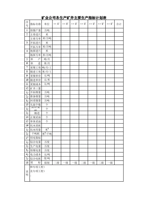 矿业公司各生产矿井主要生产指标计划表