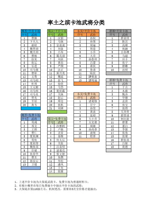 率土之滨卡池武将分类