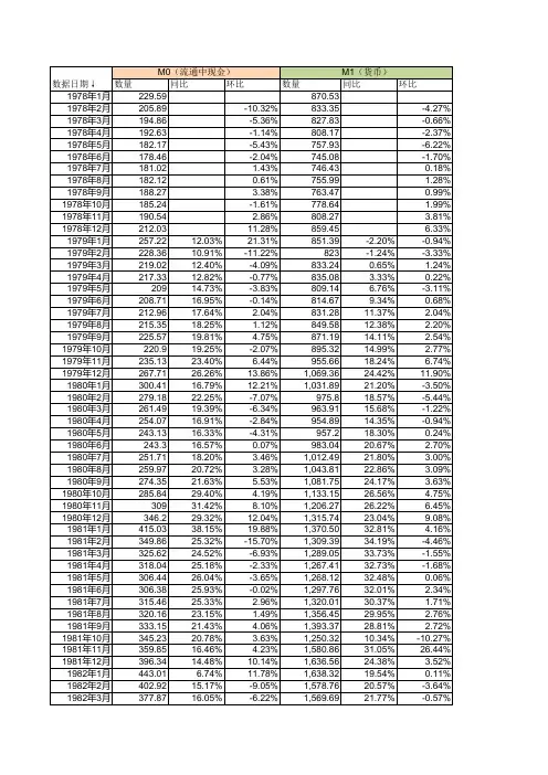 中国历年货币供应量(M0-M1-M2)准确数据(截止到2018年06月份数据)