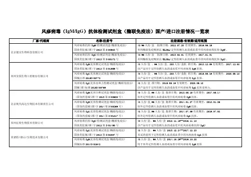 风疹病毒(IgMIgG)抗体检测试剂盒(酶联免疫法)国产进口注册情况一览表