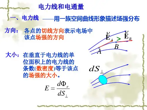大学物理  静电场