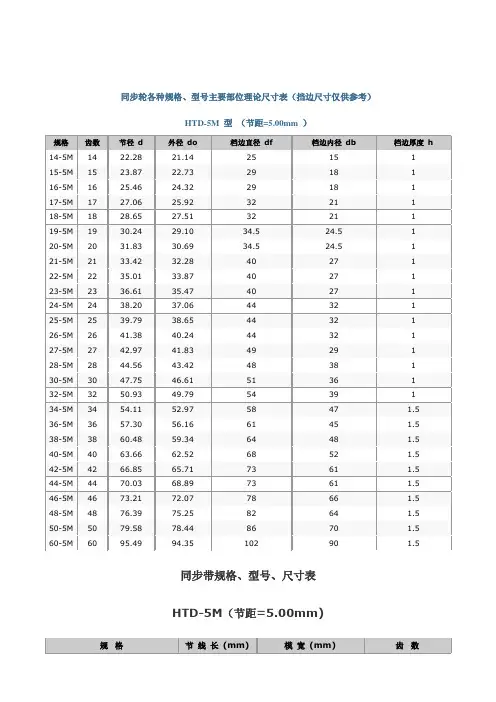 同步带.多楔带规格、型号、尺寸表