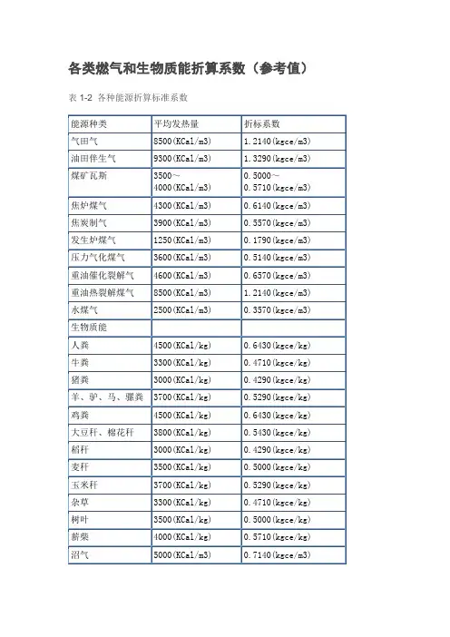 各类燃料折标系数