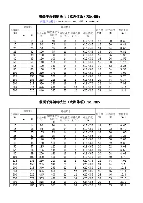 20594平焊带颈法兰