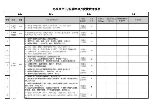 办公室主任(行政经理)月度绩效考核表